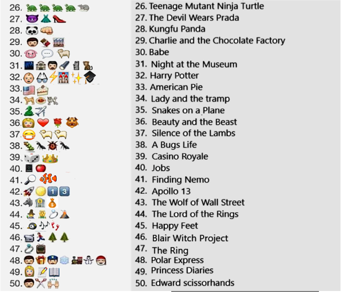 emoji party guess the movie answers